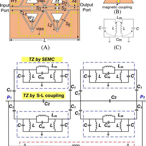 Structure Of The Proposed Miniaturised Dualband Siw Cavity Bpf A