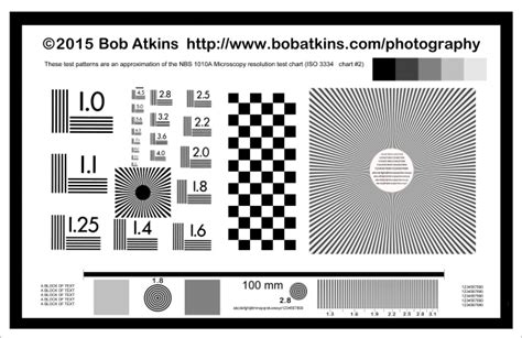 Camera Lens Testing Sharpness Chromatic Aberration And Distortion