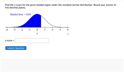 Solved Find The Z Score For The Given Shaded Region Under Chegg