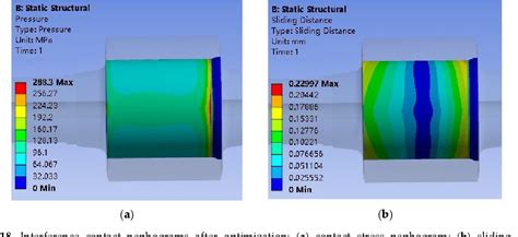 Figure 18 From Optimization Design Of Extrusion Roller Of Rp1814 Roller Press Based On Ansys