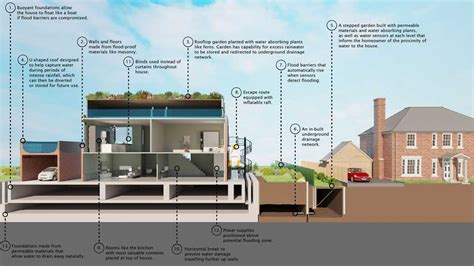 deluge ional time  smarter collaboration  rising flood risks