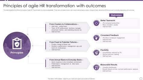 Principles Of Agile HR Transformation With Outcomes Presentation