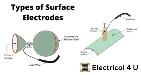 Types Of Surface Electrodes Floating Metal Plate And Multipoint