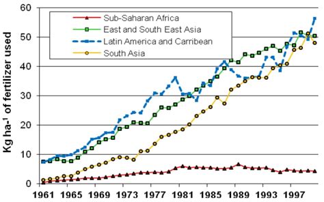 Climate Change Adaptation Strategies In Sub Saharan Africa Foundations