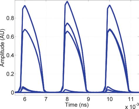 The Eye Diagram For The Ook Modulation Format A Bit Rate Of 50 Gbs