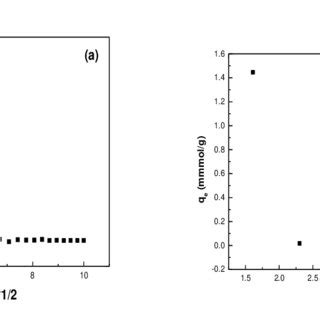 XRD Patterns Of The As Synthesized ZIF 8 JCPDS 00 062 1030