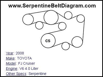 Toyota Fj Cruiser Serpentine Belt Diagram For V Liter