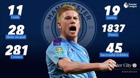 PFA Player Of The Year Richard Jolly Looks At Kevin De Bruyne S Stats