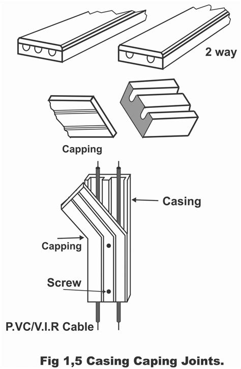 Introduction Of Casing Capping Wiring System Electronic Clinic