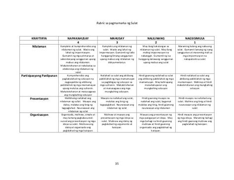 Maikling Kwento Halimbawa Ng Rubrics Sa Filipino Images