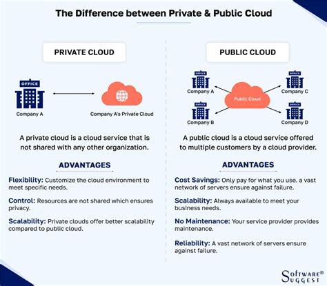 What Is Cloud Erp Types Components And Benefits