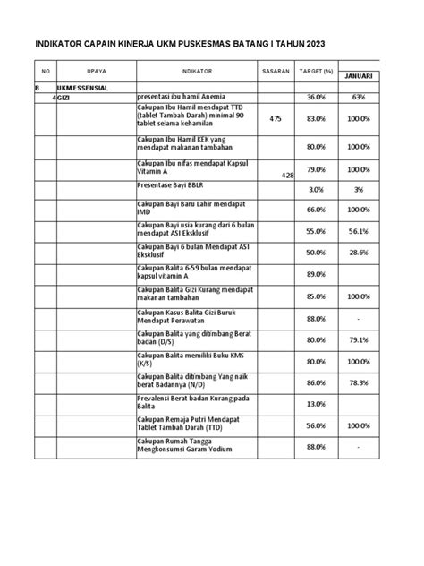 Capaian Indikator Kinerja Gizi Pdf