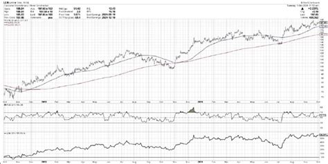 October 2024 Stock Market Forecast 10 Essential Charts See It Market