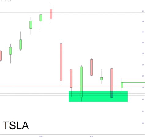 Fibonaccis And Tesla Slope Of Hope With Tim Knight