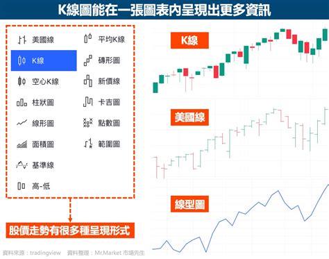 K線是什麼？k線圖怎麼看？k線的16種型態介紹