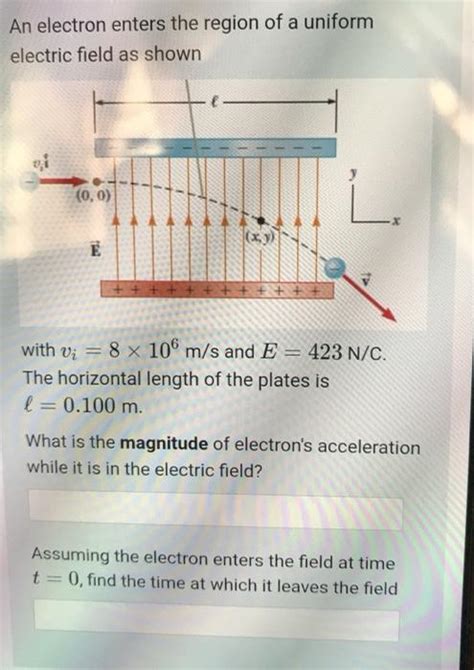 Solved An Electron Enters The Region Of A Uniform Electric Chegg