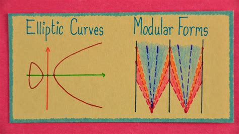 destilacija Kontrola dobitaka faktor introduction to elliptic curves ...