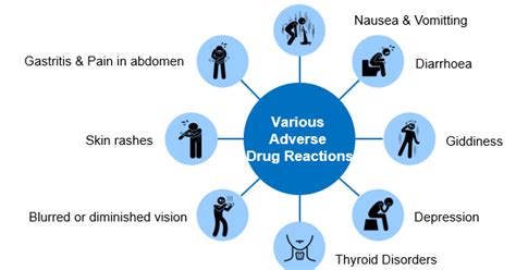 Adverse Drug Reactions Knowledge Base