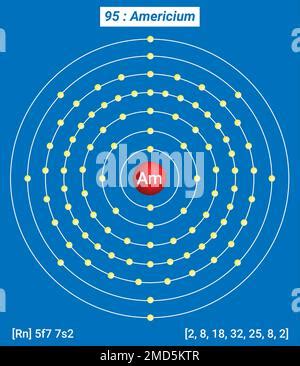 Americium chemical element. Chemical symbol with atomic number and ...