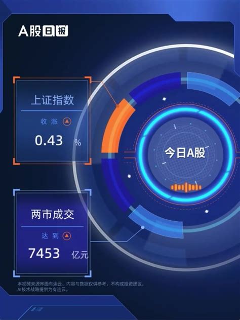 A股收盘 沪指震荡反弹涨043，煤炭开采板块涨幅居前凤凰网视频凤凰网