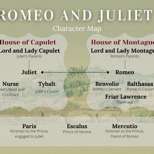 Romeo And Juliet Character Map Etsy