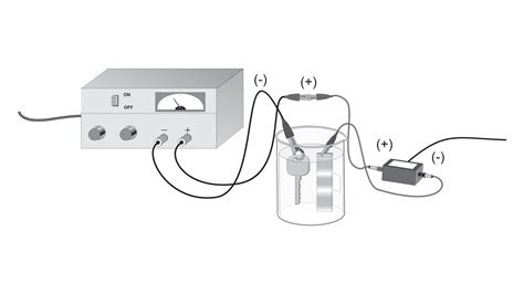 Electroplating > Experiment 21 from Advanced Chemistry with Vernier