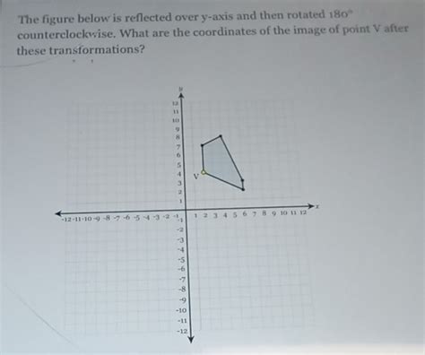 The Figure Below Is Reflected Over Y Axis And Then Rotated