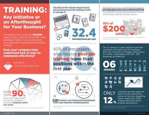 Training Key Initiative Or An Afterthought For Your Business