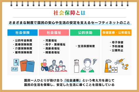 社会保障とは 社会保障制度を構成する四つの柱や問題点について解説：朝日新聞sdgs Action