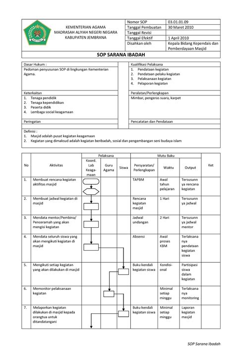 Dokumen Scool Sop Sarana Ibadah Kementerian Agama Madrasah Aliyah