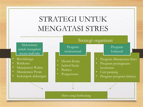 Ppt Manajemen Stres Ppt