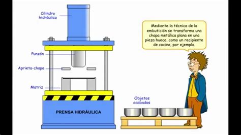 Conformado De Metales Embutido Youtube