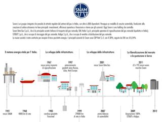 Presentazione Snam Ppt