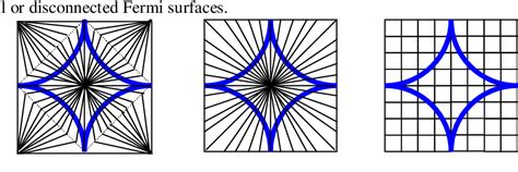 Figure From An Improved Alogorithm For The Functional Renormalization