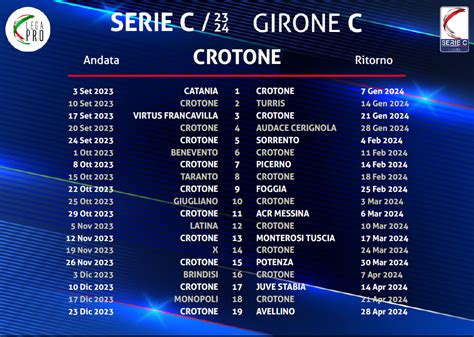 Varati gironi e calendari di Lega Pro il Crotone inizierà in trasferta