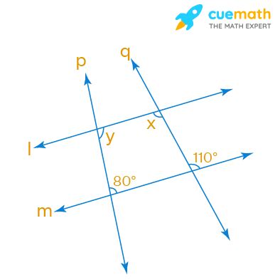 In Fig. 5.66, two parallel lines l and m are cut by two transversals p ...