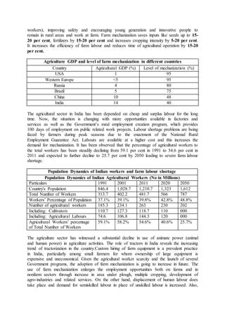 Status Of Farm Mechanisation Pdf