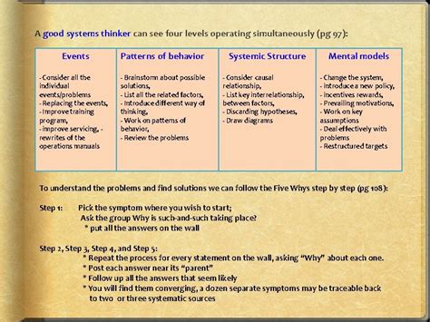 THE FIFTH DISCIPLINE Fieldbook PETER SENGE RICHARD ROSS