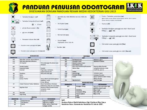 Atlas Penulisan Odontogram Pdf Pdf