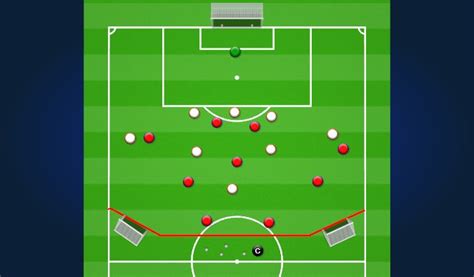 Footballsoccer Attacking Low Block In Gaps Between Cb And Fb Tactical