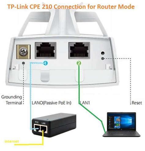 Step By Step Guide To Tp Link Hs210 Wiring Diagram