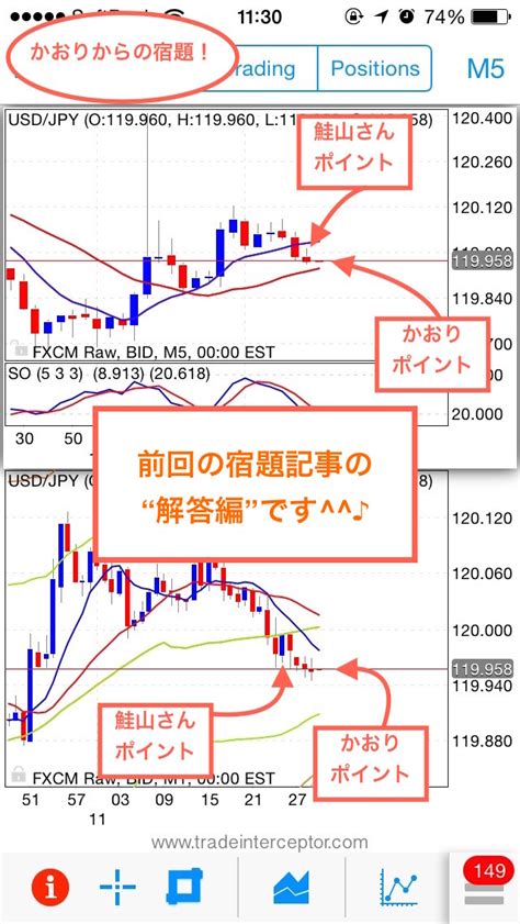 もうボリンジャーバンドの確率に騙されない！バンドが機能しない理由と順張り方法を徹底解説！ 初心者の主婦でもできる！海外バイナリーオプション