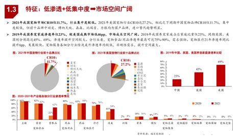 2022年宠物消费市场现状分析及乖宝宠物优势分析报告pdf 先导研报