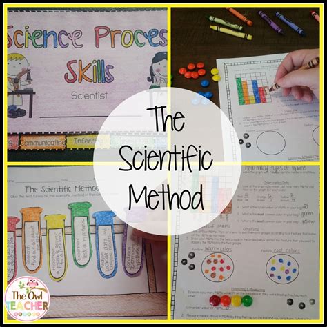 Teaching The Scientific Method The Owl Teacher