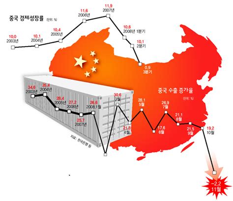 톈진 부품업체 사장 “호전안되면 더 못버텨” 경제일반 경제 뉴스 한겨레