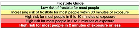 What is Wind Chill? Tips for Staying Warm