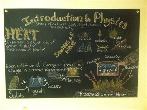 Chalk Board Art Day 3 Physics Heat Lesson Chalkboard Drawings