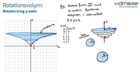 Matematik 4 Rotationsvolym Del 2 Rotation Kring Y Axeln YouTube