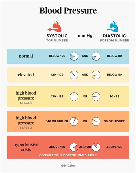 画像 nhs blood pressure chart by age and gender uk 261757-Nhs blood ...