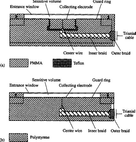 Table 1 From Two New Parallel Plate Ionization Chambers For Electron